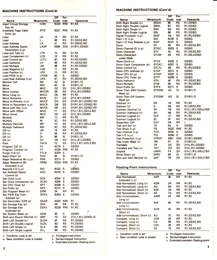 One Page of 370 Instructions